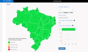 Com até 20 horas, Paraíba é 8º no ranking do País em tempo médio para abertura de empresa