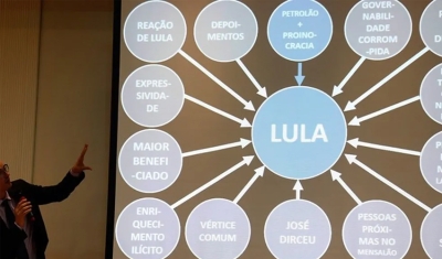 PGR defende que STF anule ordem para Deltan indenizar Lula em R$ 75 mil por PowerPoint